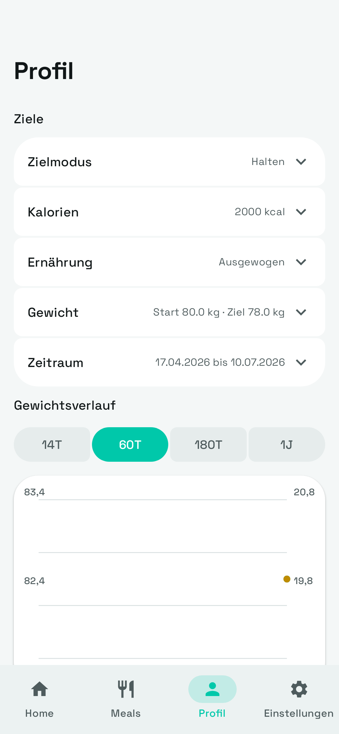 Nozio Profilansicht